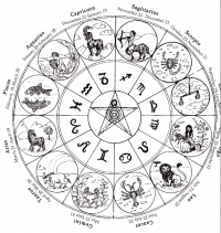 Alain Nu – Astrologic