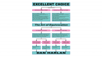 Excellent Choice: The Art of Equivocation by Dan Harlan